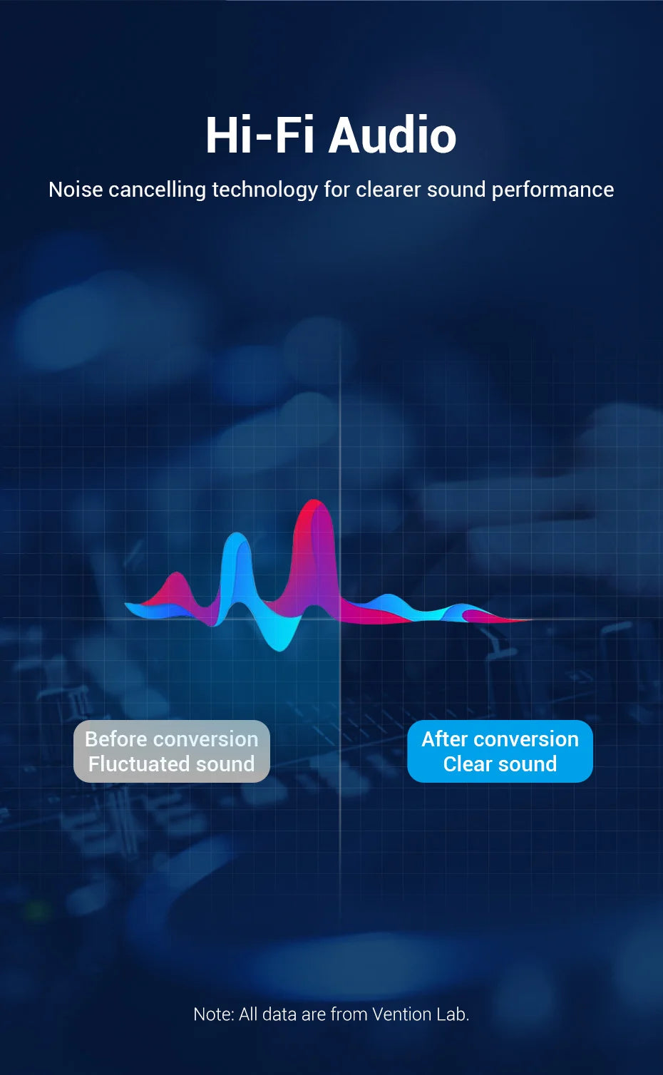 Vention RCA-Kabel 3,5 mm auf 2 RCA Splitter RCA-Buchse 3,5-mm-Kabel RCA-Audiokabel für Smartphone, Verstärker, Heimkino, AUX-Kabel RCA