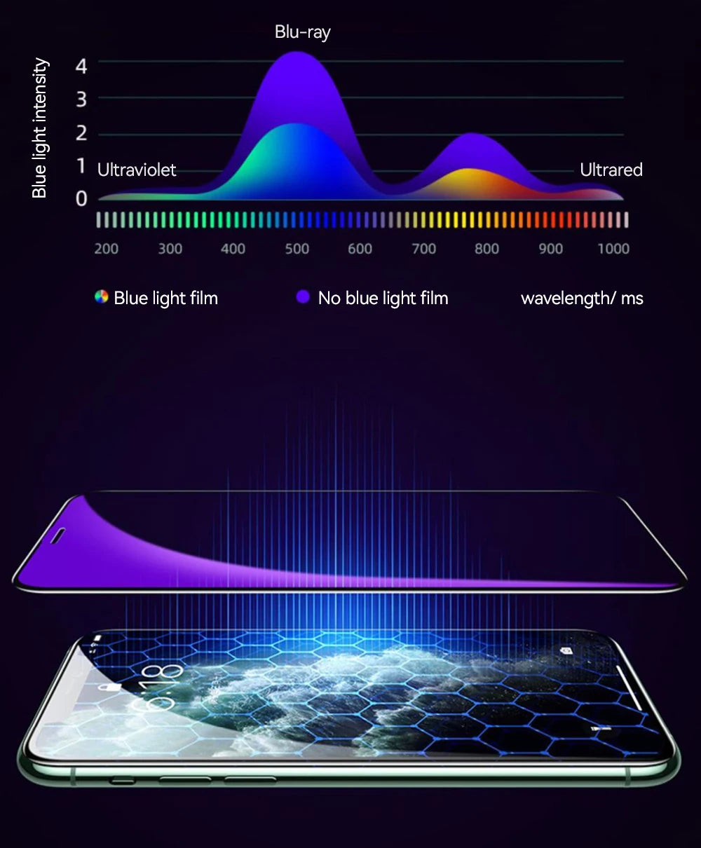 HD-Glas für iPhone 17, 16, 15 Pro Max Displayschutzfolie, Vollbild-Schutz aus gehärtetem Glas